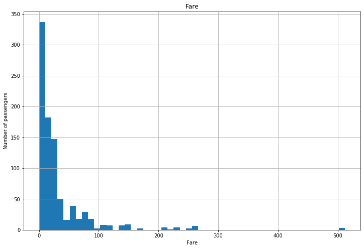 linearly separable data